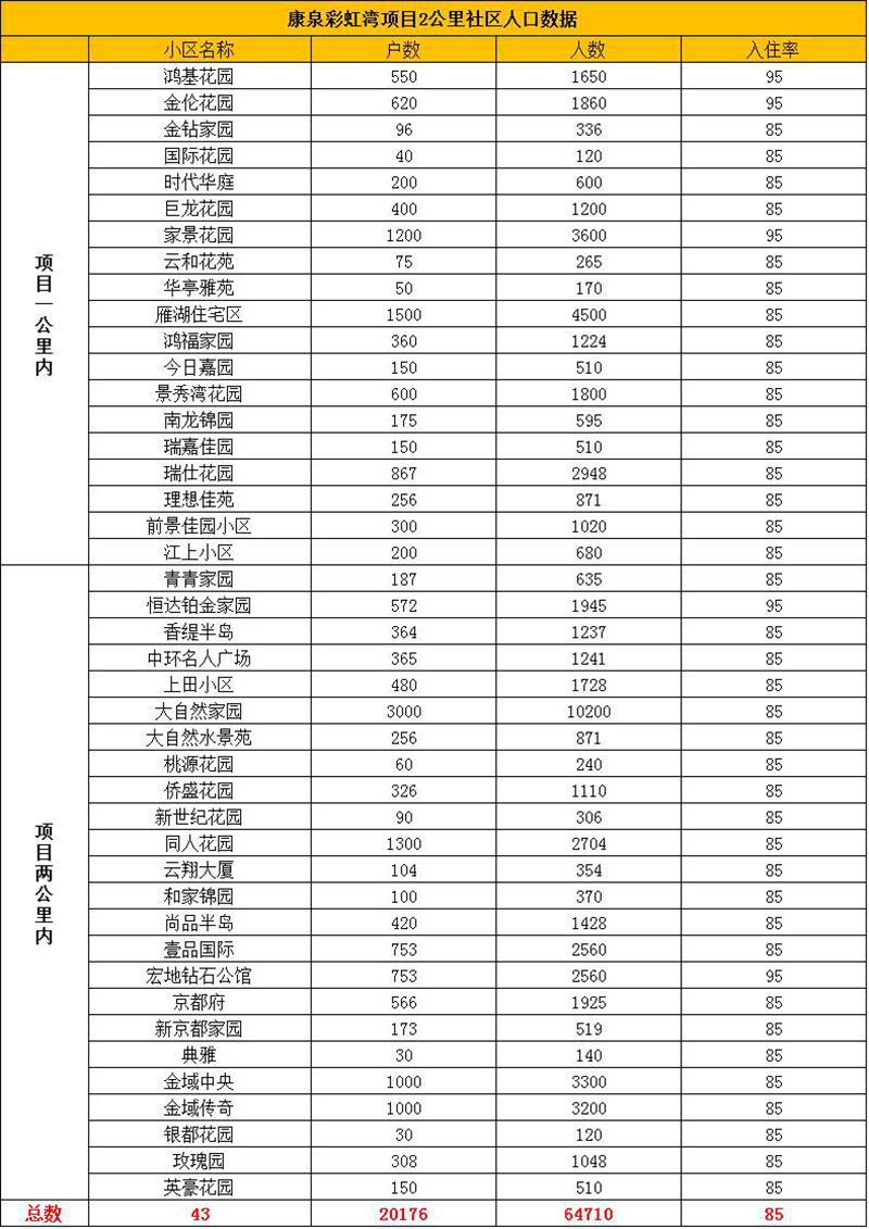 儿童乐园用户分析表 儿童乐园用户分析表
