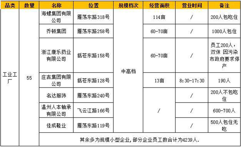儿童乐园用户分析表 儿童乐园用户分析表